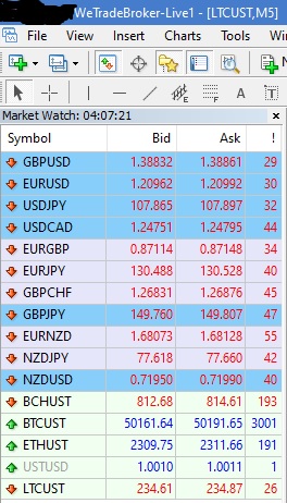 Broker Forex WetradeFx
